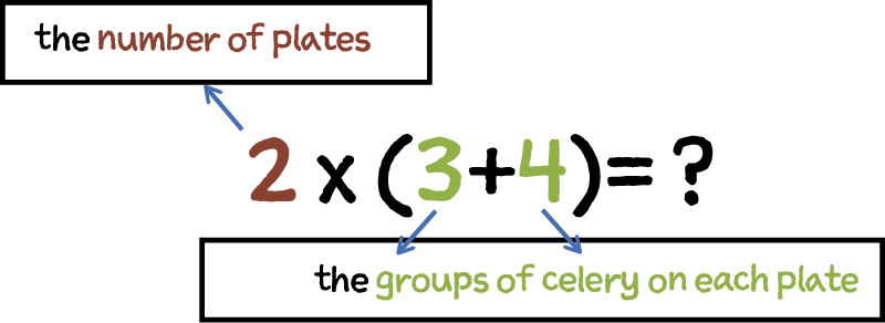 a math problem with labels