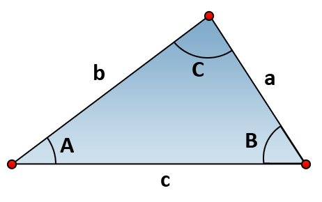 law of sines