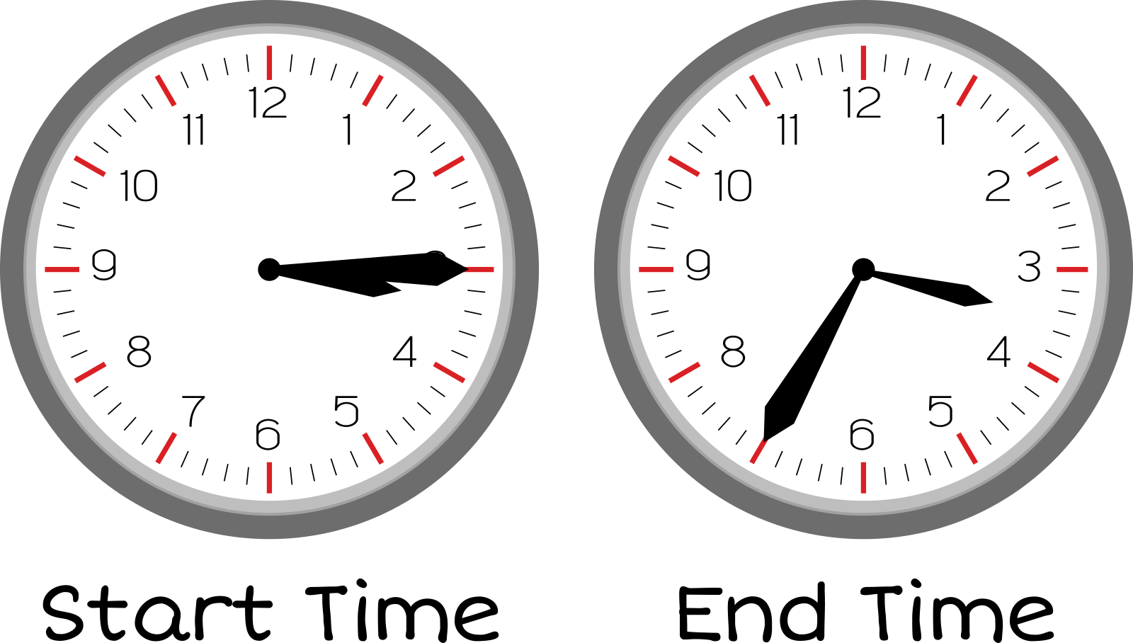 Start time: 3:15. End Time: 3:35