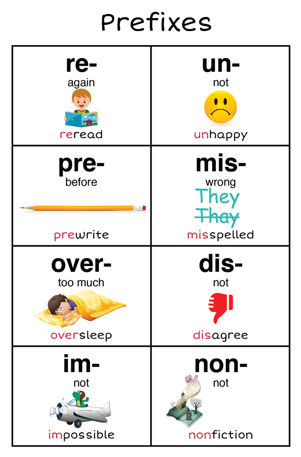 prefixes