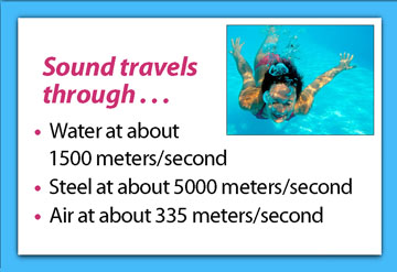 Speed of sound explanation