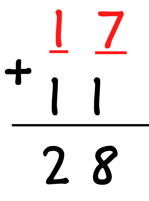 17, which is colored in red, + 11 = 28