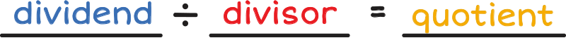 dividend divided by divisor equals quotient