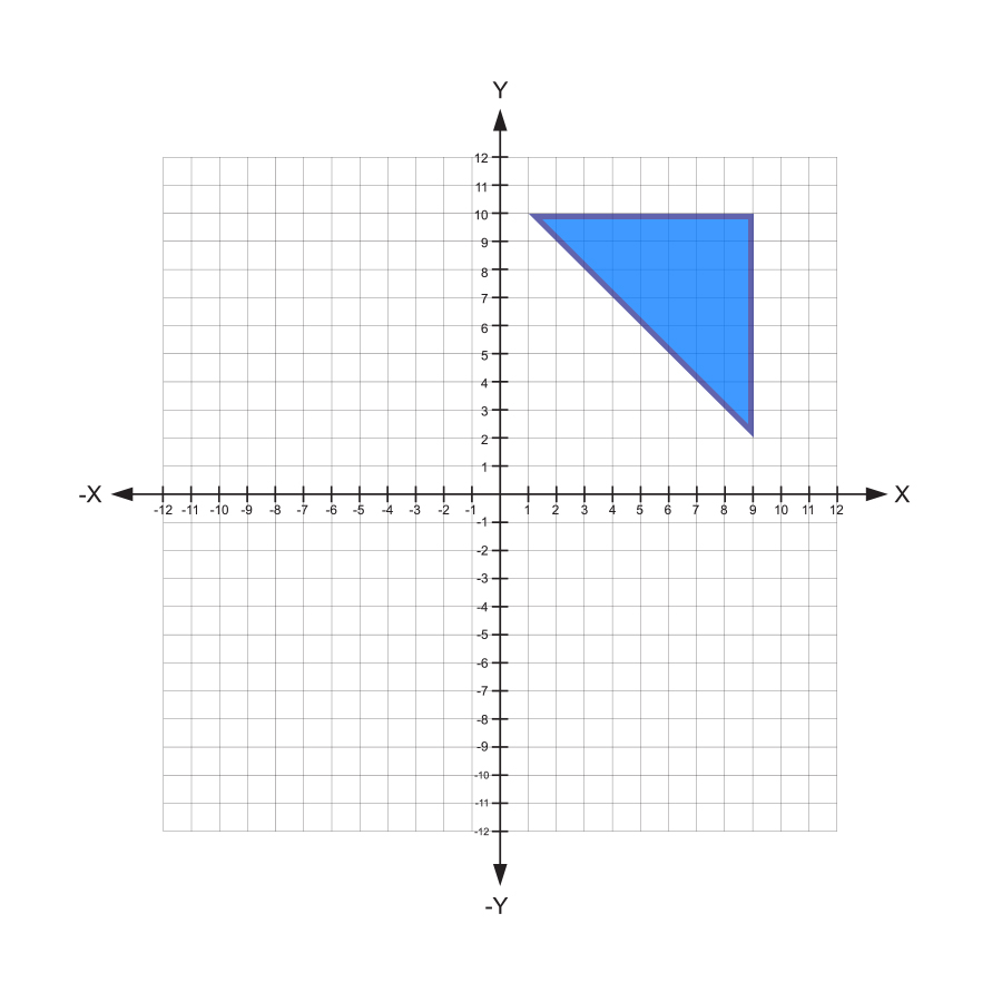 Triangle on the coordinate plane with vertices at: (9,10) (9,2) and (1,10).