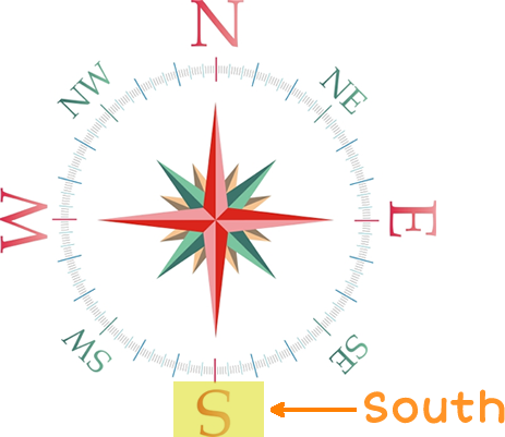 a compass rose with the S highlighted and labeled South
