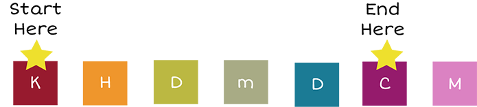 Letters that represent the metric units of measurement: K (Start Here), H, D, m, D, C (End Here), M.
