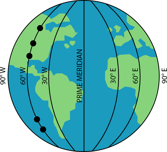 Longitude