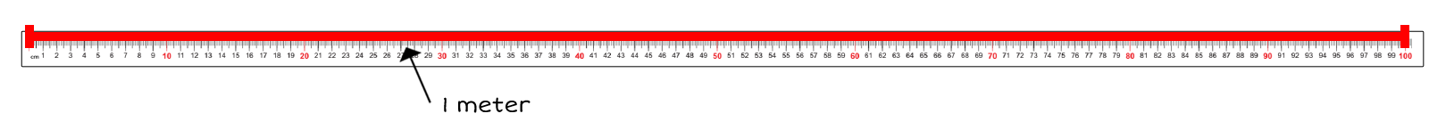 meter stick with a meter labeled