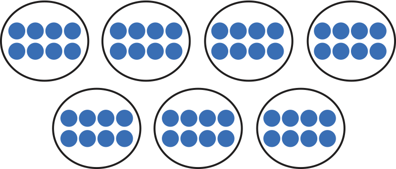 seven groups of eight