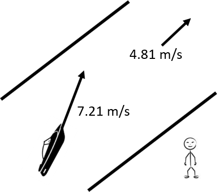 CThe velocity of a river current is 4.81 m/s at an angle of 37.3° North of East relative to a staionary observer. The velocity of a motor boat is 7.21 m/s at an angle of 35.4° West of North relative to a stationary observer.