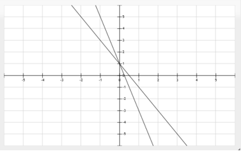 Practice Quiz and Review