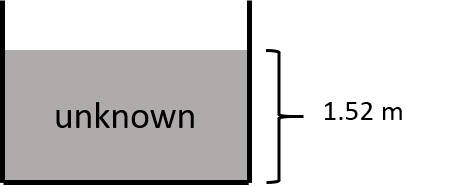 An object that is located 1.52 meters beneath the surface of an unknown substance feels a pressure of 2.03 x 10<sup>5</sup> N/m<sup>2</sup>.