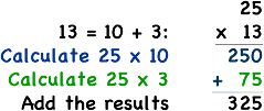 steps: 25 x 13: calculate 25 x 10 = 250; calculate 25 x 3 = 75; add the results = 325