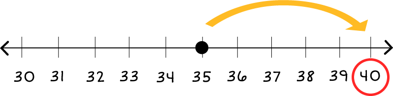 Number line: 30 through 40, with a dot on 35. There is one arrow pointing from 35 to 40.