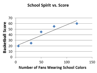 school spirit graph