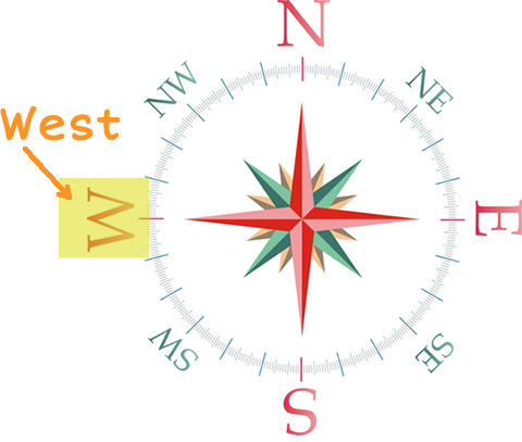 a compass rose with the W highlighted and labeled West