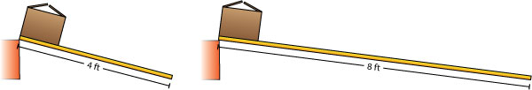 4ft and 8ft ramps diagram