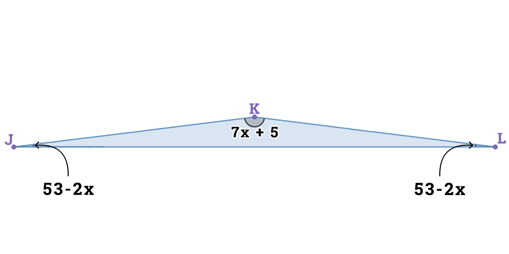 Isosceles triangle JKL with the non-base angle, K, labeled 7x - 5 and the base angles, J and L, labeled 53-2x.