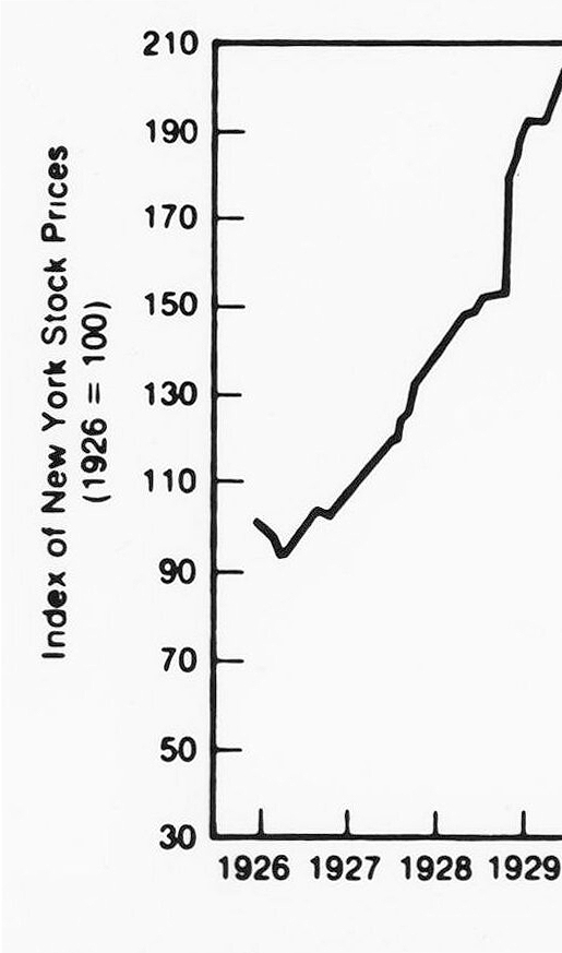 Buying Stocks on Margin