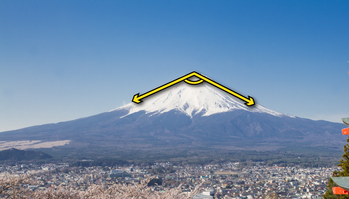 Mt. Fuji in Japan with an obtuse angle on top. 