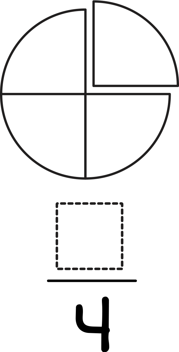 Circle partitioned into 4 equal parts. Fraction: blank over 4.