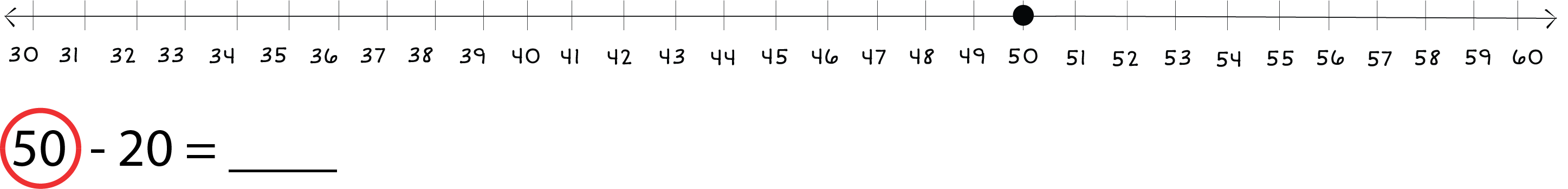 Number line from 30 to 60. 50 - 20 = ___