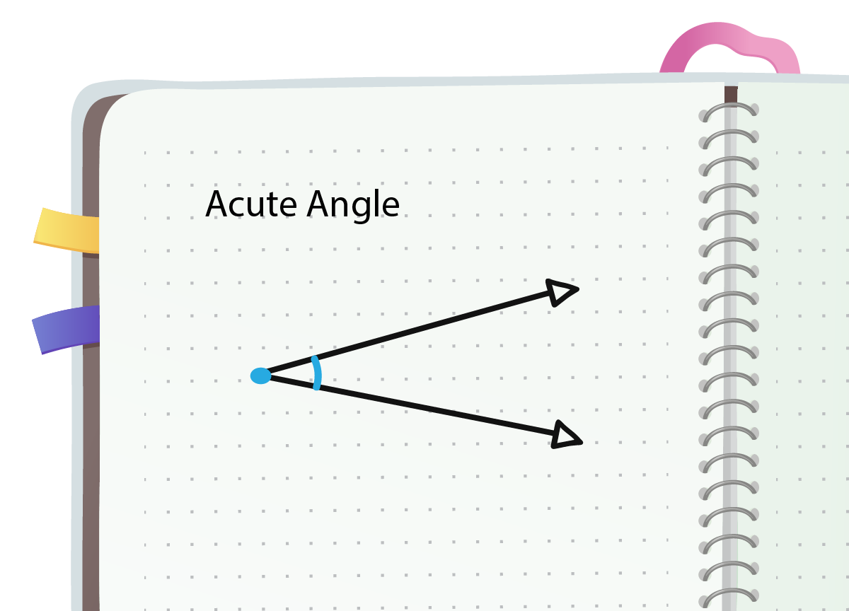A notebook journal entry with an acute angle. The acute angle is less than 90 degrees.