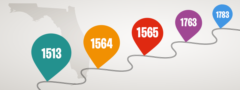 Temporary timeline with pointers by years