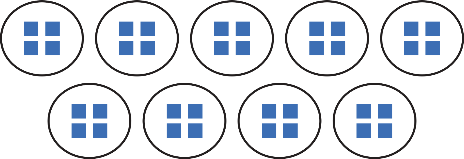 9 groups of 4