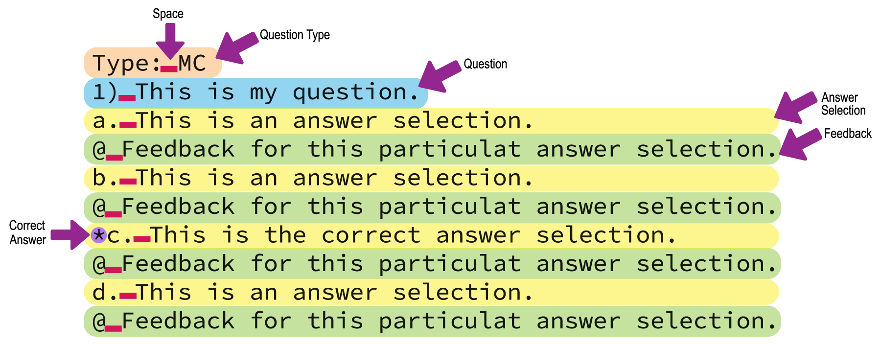 MC - multiple feedback