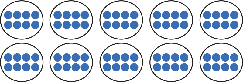 five groups of eight