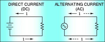 AC-DC diagram