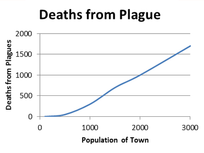 plague graph
