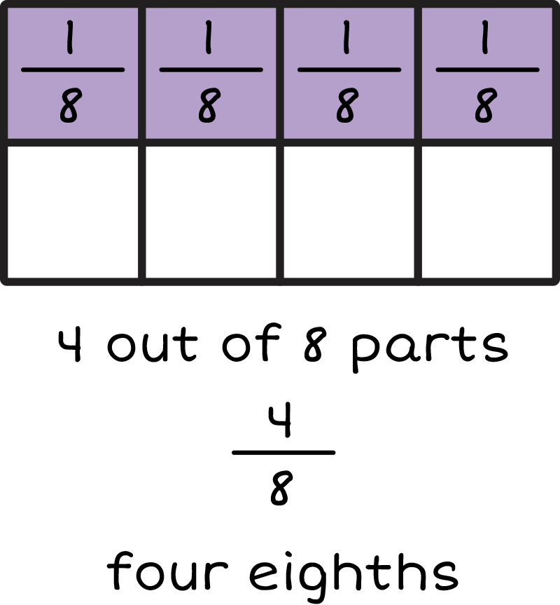 4 out of 8 parts. Four eighths