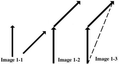 Magnitude and direction of the resultant force Magnitude and direction of the resultant force