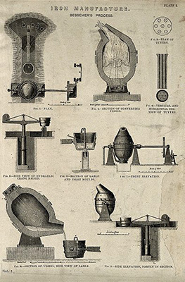 various machines involved in the Bessemer process