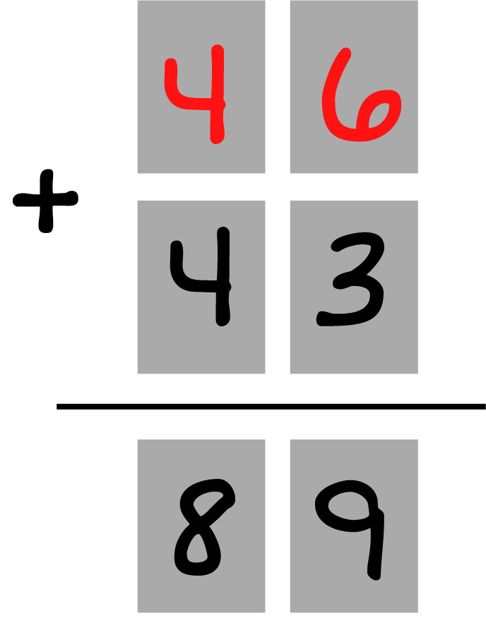 2 grey boxes, with the numbers 4 and 6 inside of them, which are red + 2 grey boxes, with the numbers 4 and 3 inside them = 2 grey boxes, with the numbers 8 and 9 inside of them.