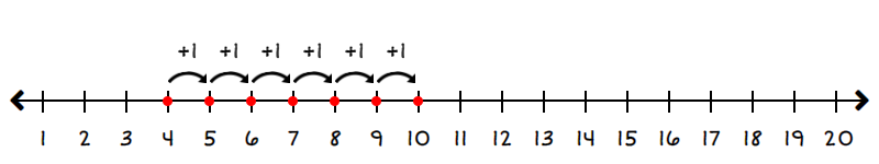 number line starting from 4 to 10