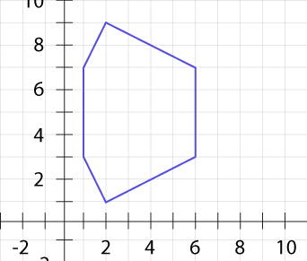 graphed polygon
