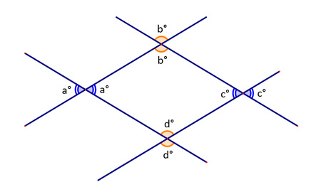 parallelogram