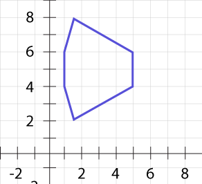 graphed polygon