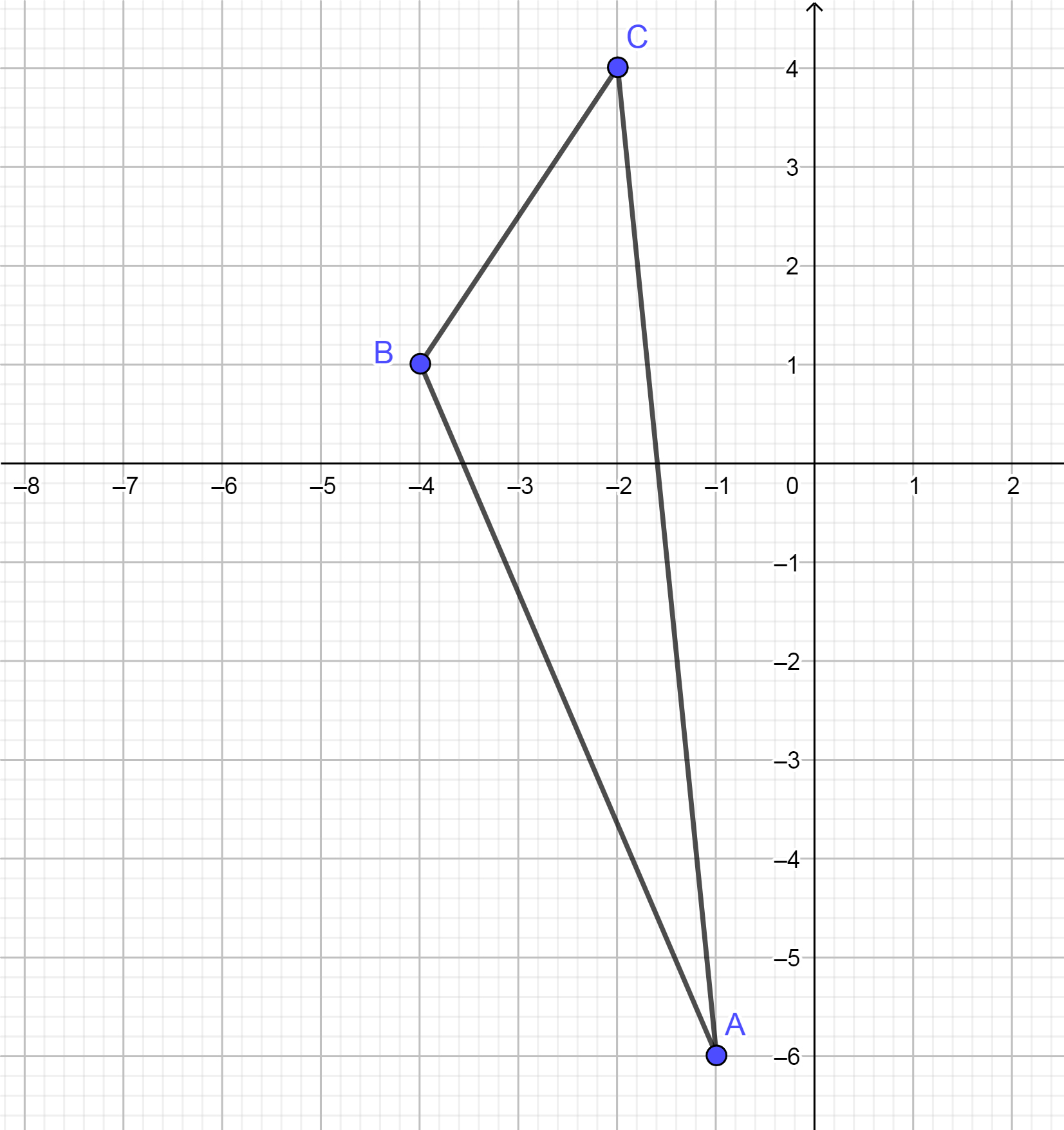 A triangle with the coordinates A(negative 1, 6), B(negative 4, 1), C(negative 2, 4).