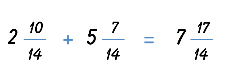 Two and ten fourteenths plus five and seven fourteenths; the sum is seven and seventeen fourteenths.