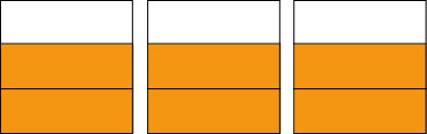 Three squares each divided into three pieces with two pieces shaded orange.