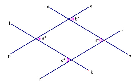 parallelogram