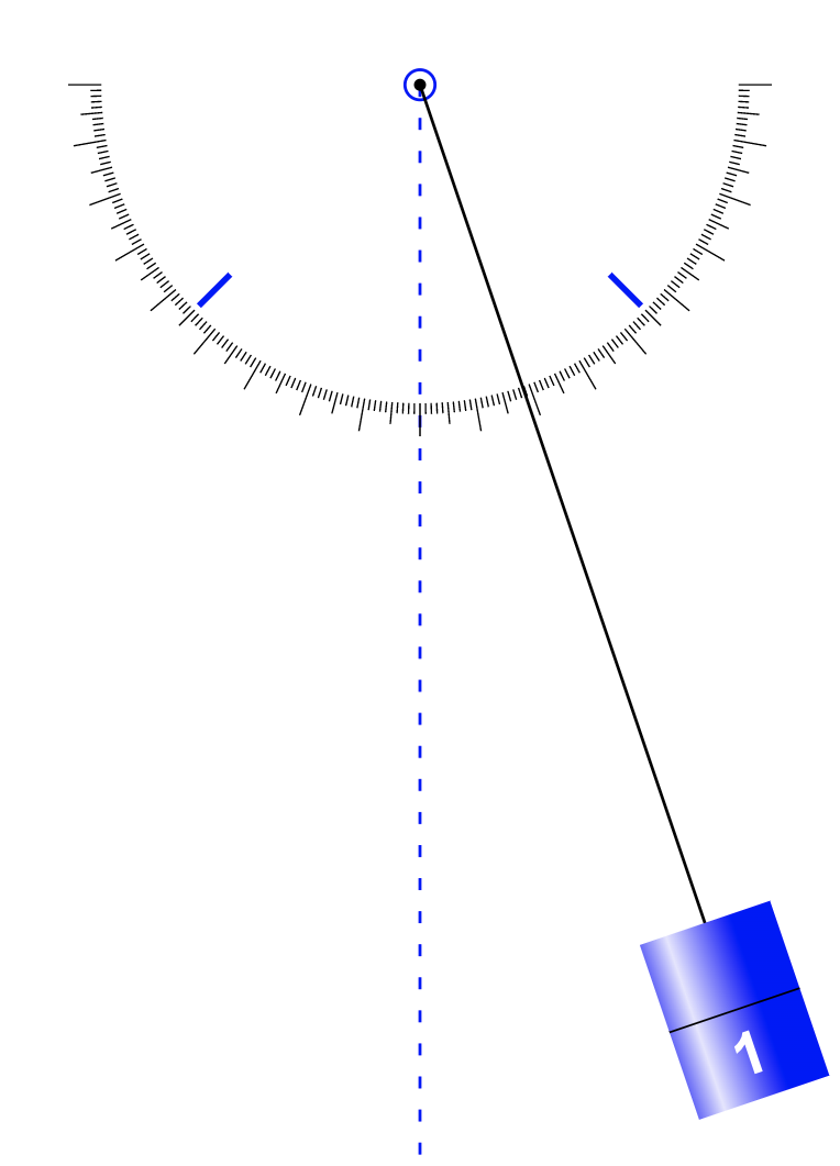 Pendulums and Energy Online Lab