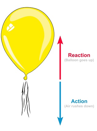 balloon action reaction pair
