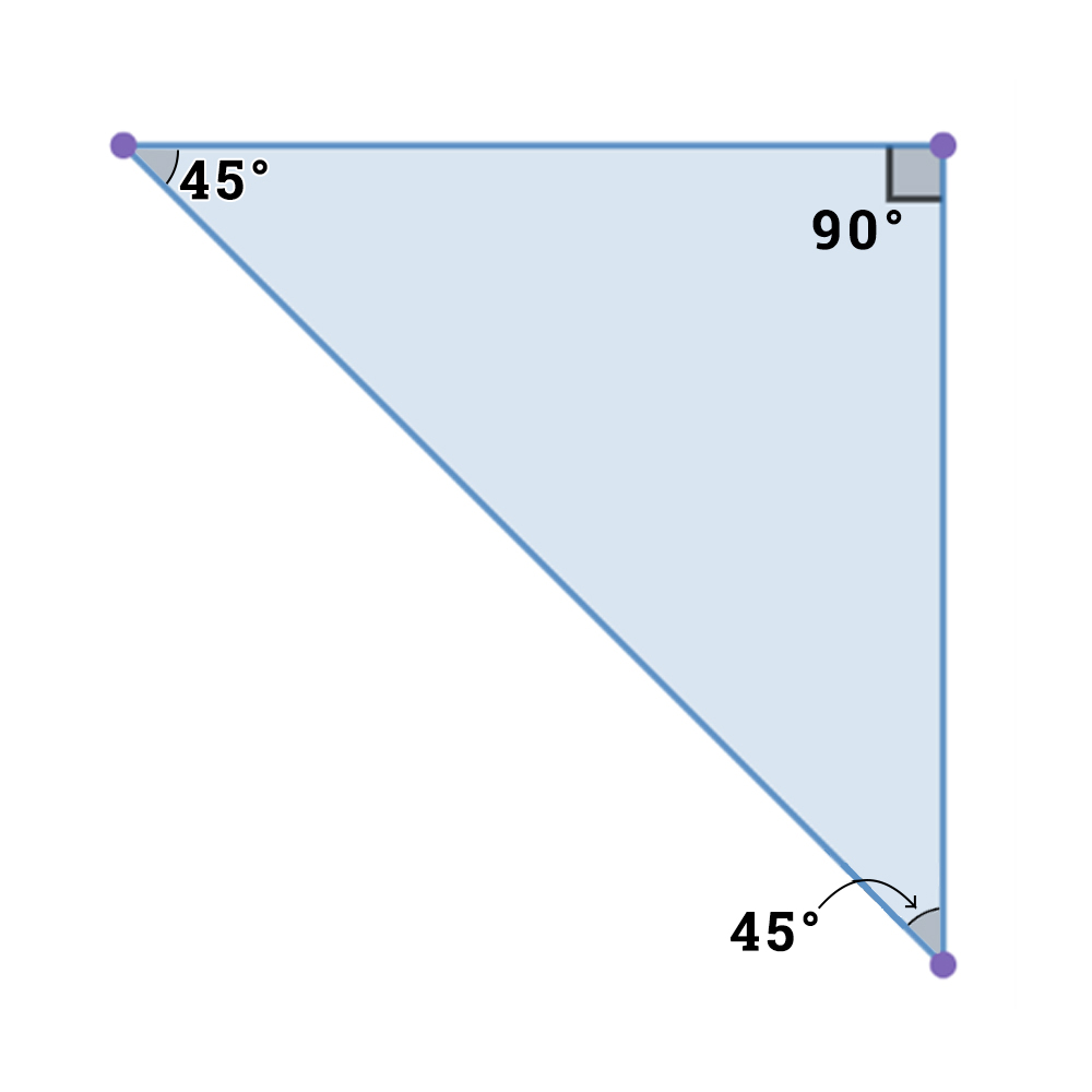 An isosceles right triangle with both non-right angles labeled 45 degrees and the right angle labeled 90 degrees.