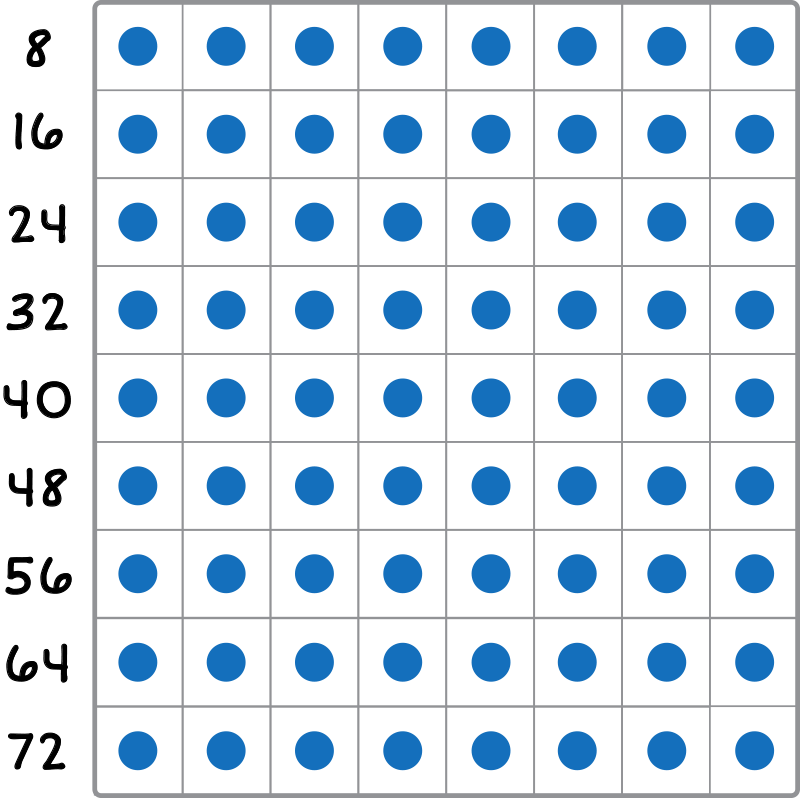 array of nine by eight