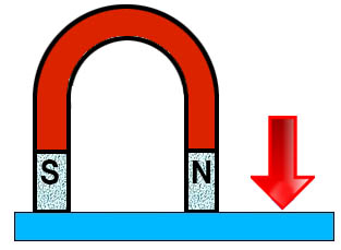 Horseshoe magnet picking up an item.